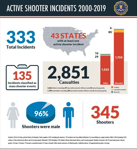 St. Louis County police engage public on active shooter preparedness 